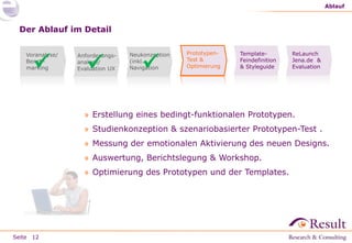 Seite
Der Ablauf im Detail
» Erstellung eines bedingt-funktionalen Prototypen.
» Studienkonzeption & szenariobasierter Prototypen-Test .
» Messung der emotionalen Aktivierung des neuen Designs.
» Auswertung, Berichtslegung & Workshop.
» Optimierung des Prototypen und der Templates.
Ablauf
12
Prototypen-
Test &
Optimierung
Template-
Feindefinition
& Styleguide
Neukonzeption
(inkl.
Navigation
Anforderungs-
analyse/
Evaluation UX
ReLaunch
Jena.de &
Evaluation
Voranalyse/
Bench-
marking
 