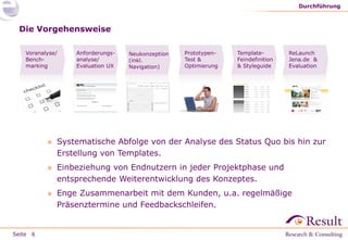 Seite
Die Vorgehensweise
» Systematische Abfolge von der Analyse des Status Quo bis hin zur
Erstellung von Templates.
» Einbeziehung von Endnutzern in jeder Projektphase und
entsprechende Weiterentwicklung des Konzeptes.
» Enge Zusammenarbeit mit dem Kunden, u.a. regelmäßige
Präsenztermine und Feedbackschleifen.
Durchführung
6
Voranalyse/
Bench-
marking
Anforderungs-
analyse/
Evaluation UX
Neukonzeption
(inkl.
Navigation)
Prototypen-
Test &
Optimierung
Template-
Feindefinition
& Styleguide
ReLaunch
Jena.de &
Evaluation
 