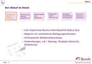 Seite
Der Ablauf im Detail
» User Experience Review Internetauftritt Status Quo.
» Abgleich mit vorhandenen Befragungen/Studien.
» Umfangreiche Wettbewerbsanalyse.
» Vorbereitungen, z.B.: Sitemap, Template-Übersicht,
Zeitplanung.
Ablauf
9
Voranalyse/
Bench-
marking
Neukonzeption
(inkl.
Navigation)
Prototypen-
Test &
Optimierung
Template-
Feindefinition
& Styleguide
Anforderungs-
analyse/
Evaluation UX
ReLaunch
Jena.de &
Evaluation
 