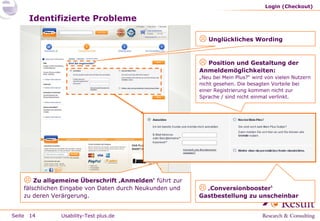 Login (Checkout)

Identifizierte Probleme

 Unglückliches Wording
 Position und Gestaltung der
Anmeldemöglichkeiten:

„Neu bei Mein Plus?“ wird von vielen Nutzern
nicht gesehen. Die besagten Vorteile bei
einer Registrierung kommen nicht zur
Sprache / sind nicht einmal verlinkt.

 Zu allgemeine Überschrift ‚Anmelden‘ führt zur
fälschlichen Eingabe von Daten durch Neukunden und
zu deren Verärgerung.
Seite 14

Usability-Test plus.de

 ‚Conversionbooster‘

Gastbestellung zu unscheinbar

 