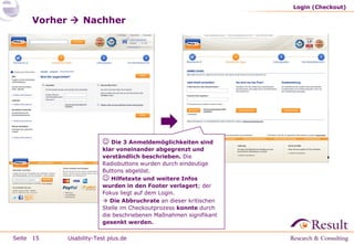 Login (Checkout)

Vorher  Nachher

 Die 3 Anmeldemöglichkeiten sind

klar voneinander abgegrenzt und
verständlich beschrieben. Die
Radiobuttons wurden durch eindeutige
Buttons abgelöst.
 Hilfetexte und weitere Infos
wurden in den Footer verlagert; der
Fokus liegt auf dem Login.
 Die Abbruchrate an dieser kritischen
Stelle im Checkoutprozess konnte durch
die beschriebenen Maßnahmen signifikant
gesenkt werden.
Seite 15

Usability-Test plus.de

 