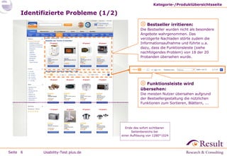 Kategorie-/Produktübersichtsseite

Identifizierte Probleme (1/2)

 Bestseller irritieren:

Die Bestseller wurden nicht als besondere
Angebote wahrgenommen. Das
verzögerte Nachladen störte zudem die
Informationsaufnahme und führte u.a.
dazu, dass die Funktionsleiste (siehe
nachfolgendes Problem) von 18 der 20
Probanden übersehen wurde.

 Funktionsleiste wird
übersehen:

Die meisten Nutzer übersahen aufgrund
der Bestsellergestaltung die nützlichen
Funktionen zum Sortieren, Blättern, ...

Ende des sofort sichtbaren
Seitenbereichs bei
einer Auflösung von 1280*1024

Seite 6

Usability-Test plus.de

 