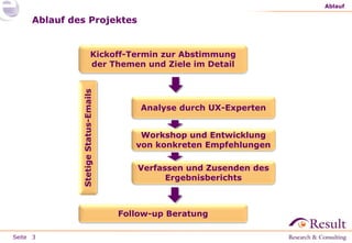 Seite
Ablauf
3
Verfassen und Zusenden des
Ergebnisberichts
Kickoff-Termin zur Abstimmung
der Themen und Ziele im Detail
Analyse durch UX-Experten
Follow-up Beratung
Ablauf des Projektes
Workshop und Entwicklung
von konkreten Empfehlungen
StetigeStatus-Emails
 