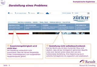 Seite
Darstellung eines Problems
Exemplarische Ergebnisse
6
 Zusammengehörigkeit wird
nicht klar:
Die Gestaltung verdeutlicht nicht
ausreichend, dass der derzeit dargestellte
Finder (Unterkategorien) zum ausgewählten
Hauptmenüpunkt gehört.
 Gestaltung nicht selbstbeschreibend:
Erst bei Berührung mit dem Cursor/der Maus wird
deutlich, dass die per Schrägstrich getrennten Begriffe
Links sind. Derzeit wirken diese eher wie eine
funktionslose Aufzählung. Eine Separierung durch
schlichte Schrägstriche ist ungewohnt und unästhetisch.
 