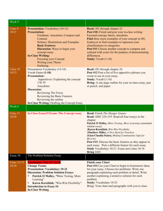 Week 5 
Class 9 
10/21 
Presentation: Vocabulary (10-13) 
Presentation: 
Friedman: Anecdotes; Compare and 
Contrast 
Holmes: Illustrations and Examples 
Basic Features 
Discussion: Ways to begin your 
concept essay. 
In-Class Writing: 
Focusing your Concept 
Writing your Thesis 
Outlining 
Read: HG through chapter 22 
Post #10: Finish and post your in-class writing: 
Focused concept, thesis, anecdotes 
Find three more examples of your concept in HG. 
Endeavor to find examples to represent your 
classifications or categories. 
Post #11 Choose another concept to compare and 
contrast with yours for the purpose of demonstrating 
differences. 
Study: Vocab (1-18) 
Class 10 
10/23 
Presentation Vocabulary (14-18) 
Vocab Game (1-18) 
Presentation: 
Appositives: Explaining the concept 
178-79 
Anecdotes 
Discussion: 
Reviewing The Focus 
Reviewing the Basic Features 
Reviewing the outline 
In-Class Writing: Drafting the Concept Essay 
Read: HG through chapter 24 
Post #12 Post a list of five appositive phrases you 
wrote to use in your essay. 
Study: Vocab (1-18) 
Bring: A one page outline for your in-class essay, pen 
or pencil, and paper. 
Week 6 
Class 11 
10/28 
In Class Essay#3 Exam: The Concept essay 
Read: Finish The Hunger Games 
Read: SMG 326-359: Read all four essays in the 
chapter. 
Patrick O Malley, More Testing, More Learning (annotated 
student essay) 
]Karen Kornbluh, Win-Win Flexibility 
]Matthew Miller, A New Deal for Teachers 
]Gian-Claudia Sciara, Making Communities Safe for 
Bicycles 
Post #13: Discuss the basic features as they appear in 
each essay. Pick a different feature for each essay 
Study Vocabulary 10-21: Exam next class 10-18 
Bring SMG 
Essay #4 The Problem/Solution Essay 
Class 12 CT 
10/30 
Vocabulary Test #3: 10-18 
Change Teams 
Presentation: Vocabulary 19-21 
Discussion: Problem Solution Essays 
• Patrick O Malley, “More Testing, More 
Learning” 
• Karen Kornbluh, “Win-Win Flexibility” 
Introduction to Essay #4 
In-Class Writing 
Finish your Chart 
Post #14 Use your Chart to begin to brainstorm ideas 
for your essay. Choose two problems: Write one 
paragraph explaining each problem in detail. Write 
another explaining a tentative solution for each 
problem. 
Study: Vocabulary 19-23 
Bring: Your chart and paragraphs with you to class. 
 