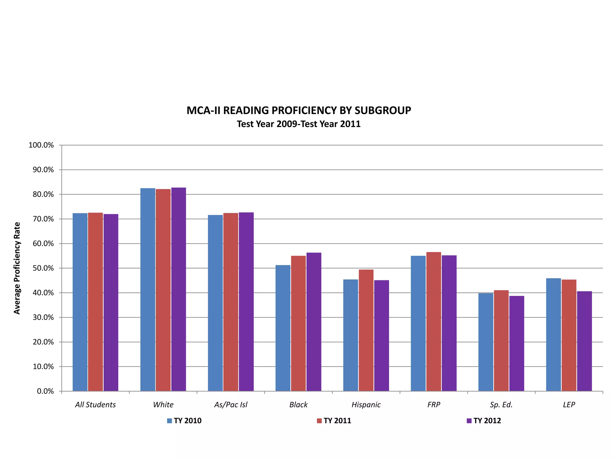 What Happens When Students Already Know?
    Providing Extension or Enrichment
• Extension and enrichment occur at the
  classroom level through differentiation,
  inquiry, and/or problem-based learning.
• K-6 enrichment specialists provide additional
  extension or enrichment to support the core
  curriculum.



                                                  16
 