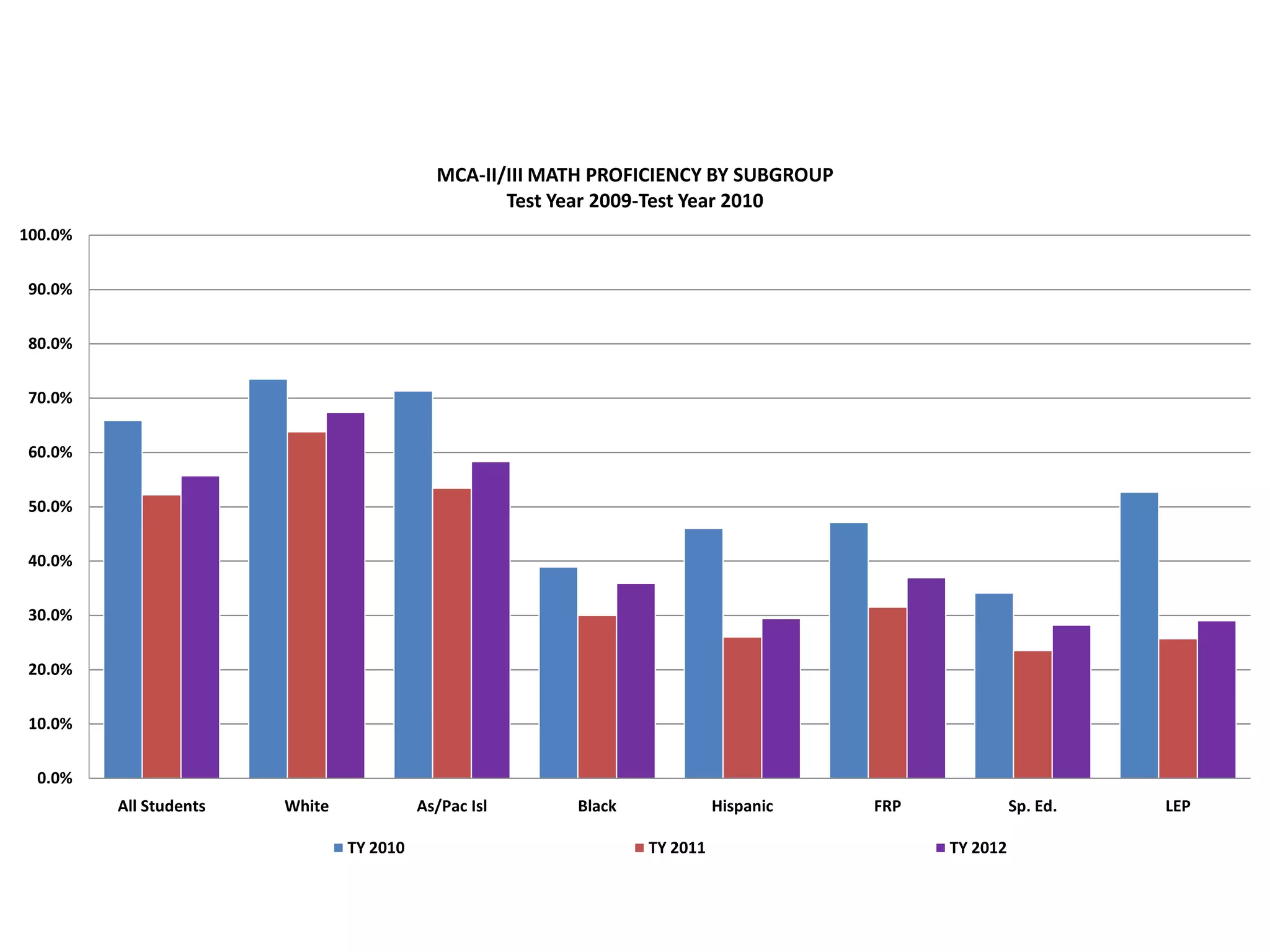 ADSIS Program
   Alternative Delivery of Specialized
       Individual Services (ADSIS)
The program’s goal is to reduce the number
  of students who are referred for special
education services by delivering innovative
 instructional services to support students
  who need additional academic support.

                                          18
 