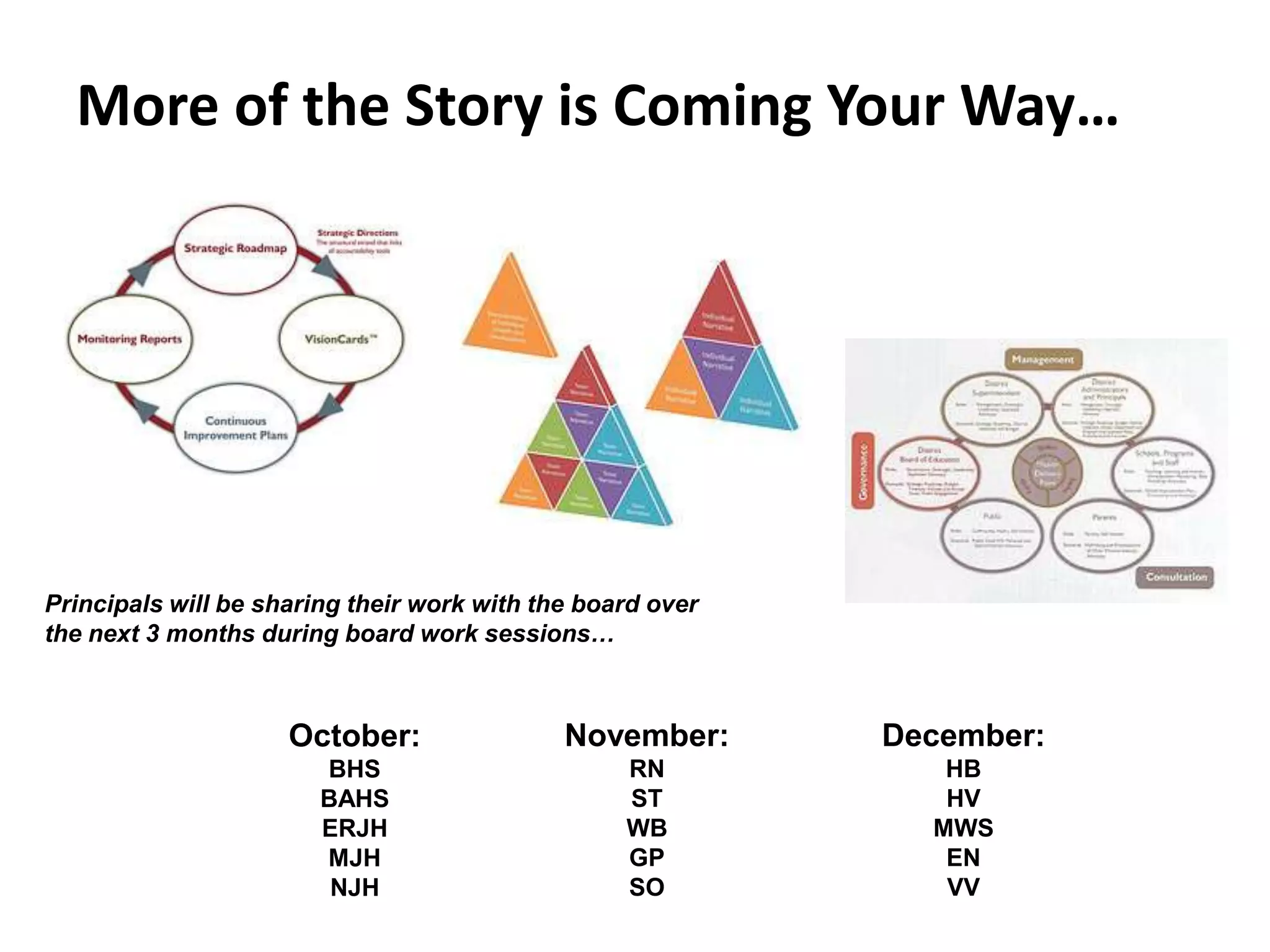 More of the Story is Coming Your Way…




Principals will be sharing their work with the
board over the next 3 months during board work
sessions…

                 October:           November:    December:
                   BHS                   RN         HB
                   BAHS                  ST         HV
                   ERJH                  WB        MWS
                   MJH                   GP         EN
                    NJH                  SO         VV
                                                             4
 