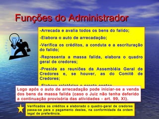 Funções do Administrador
-Arrecada e avalia todos os bens do falido;
-Elabora o auto de arrecadação;
-Verifica os créditos, a conduta e a escrituração
do falido;
-Representa a massa falida, elabora o quadro
geral de credores;
-Preside as reuniões da Assembléia Geral de
Credores e, se houver, as do Comitê de
Credores;
-Elabora relatórios e presta contas.
Logo após o auto de arrecadação pode iniciar-se a venda
dos bens da massa falida (caso o Juiz não tenha deferido
a continuação provisória das atividades - art. 99, XI).
Verificados os créditos e elaborado o quadro-geral de credores
passa-se para o pagamento destes, na conformidade da ordem
legal de preferência.

 