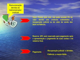 Remuneração
devida ao
Administrador
Judicial
Valor: Fixado pelo Juiz; não pode exceder 5% do
valor devido aos credores submetidos à
recuperação judicial ou do valor de venda dos
bens na falência.

Reserva: 40% será reservado para pagamento após
a apresentação e julgamento de suas contas e do
relatório final.

Pagamento

-Recuperação judicial: o devedor.
-Falência: a massa falida.

 