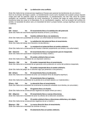 Ibi: La disfunción crea conflicto.
(Este Odu habla de las consecuencias negativas el fracaso para apreciar las bendiciones de uno mismo.)
Iwori es el principio del fuego o pasión. La transformación ocurre como resultado de la pasión porque requiere
coraje para salir de patrones viejos de comportamiento. La transformación nos trae más cerca de nuestro
verdadero ser revelando cuestiones de suma importancia. El símbolo del fuego es usado porque el fuego
transforma todas las cosas en la Naturaleza. En su manifestación negativa, Iwori es la pasión del conflicto sin
sentido, la necesidad de salvar cara y la necesidad de tener tu propia manera, aunque signifique usar la fuerza
o violencia.
ODl
Odi – Irosun Ire: El renacimiento lleva a la satisfacción del potencial.
(Este Odu habla del crecimiento espiritual llevando al honor y a la fama.)
Ibi: Cambio arbitrario lleva a la resistencia.
(Este Odu habla de la posibilidad de contraer una enfermedad de transmisión sexual.)
Irosun – Odi Ire: La satisfacción del potencial lleva al renacimiento.
(Este Odu habla del trabajo duro llevando a la abundancia.)
Ibi: La resistencia al potencial lleva al cambio arbitrario.
(Este Odu habla de la consecuencia de! fracaso a atender propiamente una herida o una enfermedad.)
Odi – Owonrin Ire: El renacimiento lleva a la preparación para lo inesperado.
(Este Odu habla de la apreciación inesperada de trabajo creativo.)
Ibi: El cambio arbitrario lleva al caos.
(Este Odu habla de la posibilidad de una depresión extrema.)
Owonrin – Odi Ire: El cambio inesperado lleva al renacimiento.
(Este Odu había de la necesidad de ser generoso como protección en contra del problema inesperado.
Ibi: El cambio inesperado lleva al cambio arbitrario.
(Este Odu habla del peligro de no devolver algo que pertenece a otra persona.)
Odi - O’bara Ire: El renacimiento lleva a la elevación.
(Este Odu habla de la necesidad de echar una fundación firme de disciplina espiritual.)
Ibi: El renacimiento lleva al egoísmo.
(Este Odu habla de la posibilidad de la pérdida de la amistad debido a un malentendido.)
O’bara – Odi Ire: La elevación lleva al renacimiento.
(Este Odu habla de la necesidad de incrementar la protección alrededor de la familia y la comunidad.)
Ibi: El egoísmo lleva a la ilusión.
(Este Odu habla de las consecuencias negativas de aceptar dinero por sexo.)
Odi – Okanran Ire: El renacimiento lleva a nuevas direcciones.
(Este Odu habla de la necesidad de sanar los efectos de la disfunción ancestral.)
Ibi: El cambio arbitrario lleva a direcciones arbitrarias y sin objeto.
(Este Odu habla de las consecuencias negativas de ser un ladrón.)
Okanran – Odi Ire: La nueva dirección lleva al renacimiento.
(Este Odu habla de la necesidad de controlar el enojo.)
Ibi: El aislamiento lleva al cambio arbitrario.
 