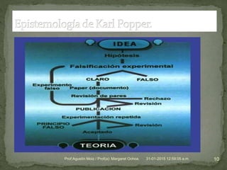 31-01-2015 12:59:05 a.m. 10Prof:Agustín Moiz / Prof(a): Margaret Ochoa.
 