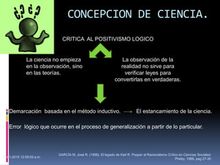CONCEPCION DE CIENCIA.
31-01-2015 12:59:05 a.m.
GARCÍA M, José R. (1996). El legado de Karl R. Popper al Racionalismo Crítico en Ciencias Sociales/
Pheby, 1988, pag 27-30
CRITICA AL POSITIVISMO LOGICO
La ciencia no empieza
en la observación, sino
en las teorías.
La observación de la
realidad no sirve para
verificar leyes para
convertirlas en verdaderas.
Demarcación basada en el método inductivo. El estancamiento de la ciencia.
Error lógico que ocurre en el proceso de generalización a partir de lo particular.
 