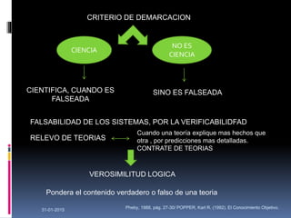 CRITERIO DE DEMARCACION
CIENCIA
NO ES
CIENCIA
CIENTIFICA, CUANDO ES
FALSEADA
SINO ES FALSEADA
FALSABILIDAD DE LOS SISTEMAS, POR LA VERIFICABILIDFAD
RELEVO DE TEORIAS
Cuando una teoría explique mas hechos que
otra , por predicciones mas detalladas.
CONTRATE DE TEORIAS
VEROSIMILITUD LOGICA
Pondera el contenido verdadero o falso de una teoria
31-01-2015
Pheby, 1988, pág. 27-30/ POPPER, Karl R. (1992). El Conocimiento Objetivo.
 
