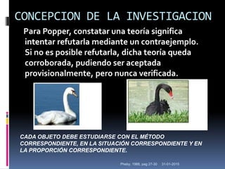 CONCEPCION DE LA INVESTIGACION
Para Popper, constatar una teoría significa
intentar refutarla mediante un contraejemplo.
Si no es posible refutarla, dicha teoría queda
corroborada, pudiendo ser aceptada
provisionalmente, pero nunca verificada.
31-01-2015Pheby, 1988, pag 27-30
CADA OBJETO DEBE ESTUDIARSE CON EL MÉTODO
CORRESPONDIENTE, EN LA SITUACIÓN CORRESPONDIENTE Y EN
LA PROPORCIÓN CORRESPONDIENTE.
 