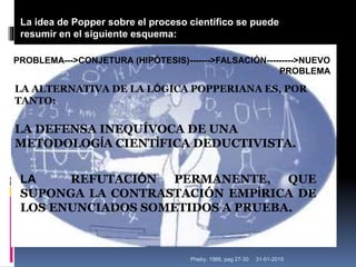 31-01-2015Pheby, 1988, pag 27-30
La idea de Popper sobre el proceso científico se puede
resumir en el siguiente esquema:
LA REFUTACIÓN PERMANENTE, QUE
SUPONGA LA CONTRASTACIÓN EMPÍRICA DE
LOS ENUNCIADOS SOMETIDOS A PRUEBA.
LA ALTERNATIVA DE LA LÓGICA POPPERIANA ES, POR
TANTO:
LA DEFENSA INEQUÍVOCA DE UNA
METODOLOGÍA CIENTÍFICA DEDUCTIVISTA.
PROBLEMA--->CONJETURA (HIPÓTESIS)------->FALSACIÓN--------->NUEVO
PROBLEMA
 