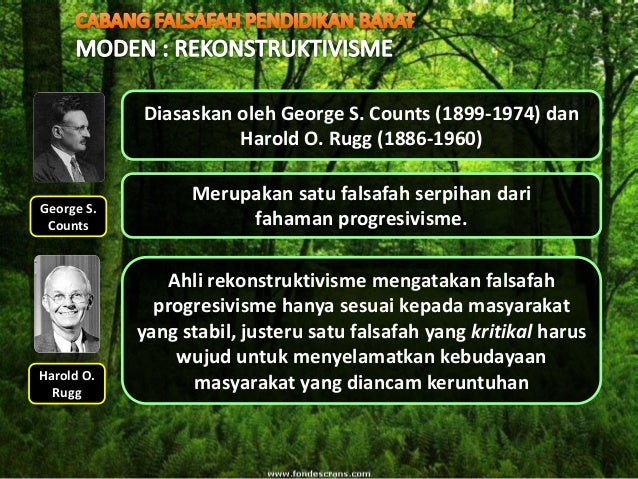 Falsafah Pendidikan