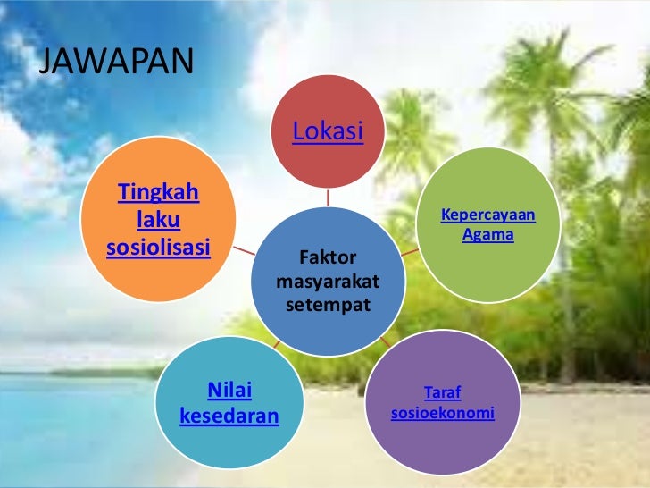 Falsafah dan etika guru edc 2202