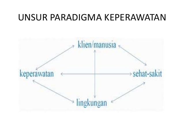 Get Paradigma Keperawatan Pdf Images