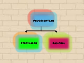 Falsafah pendidikan barat | PPTX