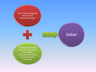 Guru boleh mengawal
emosi dalam
sebarang keadaan
Emosi yang terkawal
oleh sifat sabar akan
mewujudkan
hubungan baik antara
guru dan murid-
muridnya.
Sabar
 