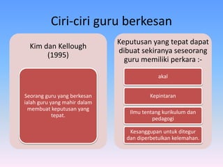 Ciri-ciri guru berkesan
Kim dan Kellough
(1995)
Seorang guru yang berkesan
ialah guru yang mahir dalam
membuat keputusan yang
tepat.
Keputusan yang tepat dapat
dibuat sekiranya seseorang
guru memiliki perkara :-
akal
Kepintaran
Ilmu tentang kurikulum dan
pedagogi
Kesanggupan untuk ditegur
dan diperbetulkan kelemahan.
 