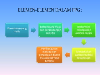 ELEMEN-ELEMEN DALAM FPG :
Perwatakan yang
mulia
Berkembang maju
dan berpandangan
saintifik
Berkomited
menegakkan
aspirasi negara
Mengekalkan
warisan budaya
kebangsaan
Pembangunan
individu dan
pengekalan displin
masyarakat yang
bersatu
 