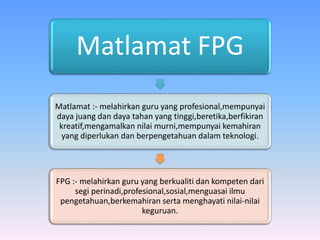 Matlamat FPG
Matlamat :- melahirkan guru yang profesional,mempunyai
daya juang dan daya tahan yang tinggi,beretika,berfikiran
kreatif,mengamalkan nilai murni,mempunyai kemahiran
yang diperlukan dan berpengetahuan dalam teknologi.
FPG :- melahirkan guru yang berkualiti dan kompeten dari
segi perinadi,profesional,sosial,menguasai ilmu
pengetahuan,berkemahiran serta menghayati nilai-nilai
keguruan.
 