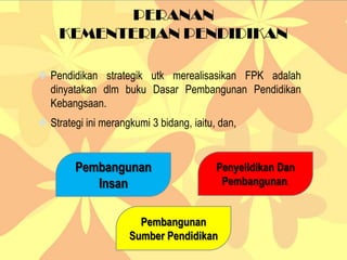 PERANAN
KEMENTERIAN PENDIDIKAN
 Pendidikan strategik utk merealisasikan FPK adalah
dinyatakan dlm buku Dasar Pembangunan Pendidikan
Kebangsaan.
 Strategi ini merangkumi 3 bidang, iaitu, dan,
Pembangunan
Insan
Pembangunan
Sumber Pendidikan
Penyelidikan Dan
Pembangunan.
 