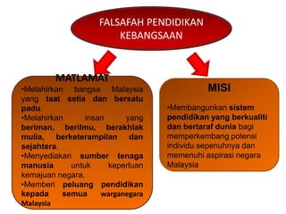 FALSAFAH PENDIDIKAN
KEBANGSAAN
MATLAMAT
•Melahirkan bangsa Malaysia
yang taat setia dan bersatu
padu.
•Melahirkan insan yang
beriman, berilmu, berakhlak
mulia, berketerampilan dan
sejahtera.
•Menyediakan sumber tenaga
manusia untuk keperluan
kemajuan negara.
•Memberi peluang pendidikan
kepada semua warganegara
Malaysia
MISI
•Membangunkan sistem
pendidikan yang berkualiti
dan bertaraf dunia bagi
memperkembang potensi
individu sepenuhnya dan
memenuhi aspirasi negara
Malaysia
 