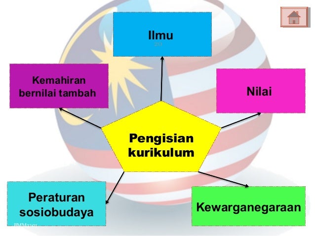 Falsafah pendidikan kebangsaan