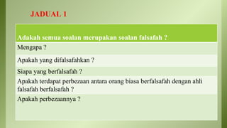 JADUAL 1
Adakah semua soalan merupakan soalan falsafah ?
Mengapa ?
Apakah yang difalsafahkan ?
Siapa yang berfalsafah ?
Apakah terdapat perbezaan antara orang biasa berfalsafah dengan ahli
falsafah berfalsafah ?
Apakah perbezaannya ?
 