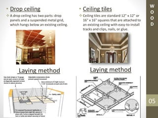 • Drop ceiling
 A drop ceiling has two parts: drop
panels and a suspended metal grid,
which hangs below an existing ceiling.
Laying method
• Ceiling tiles
 Ceiling tiles are standard 12" x 12" or
16" x 16" squares that are attached to
an existing ceiling with easy-to-install
tracks and clips, nails, or glue.
Laying method
W
O
O
D
05
 