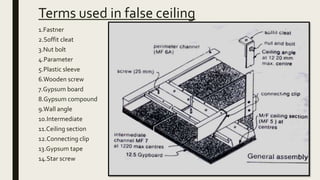 Terms used in false ceiling
1.Fastner
2.Soffit cleat
3.Nut bolt
4.Parameter
5.Plastic sleeve
6.Wooden screw
7.Gypsum board
8.Gypsum compound
9.Wall angle
10.Intermediate
11.Ceiling section
12.Connecting clip
13.Gypsum tape
14.Star screw
 