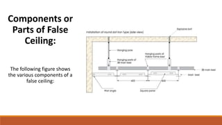 False Ceiling | PPTX