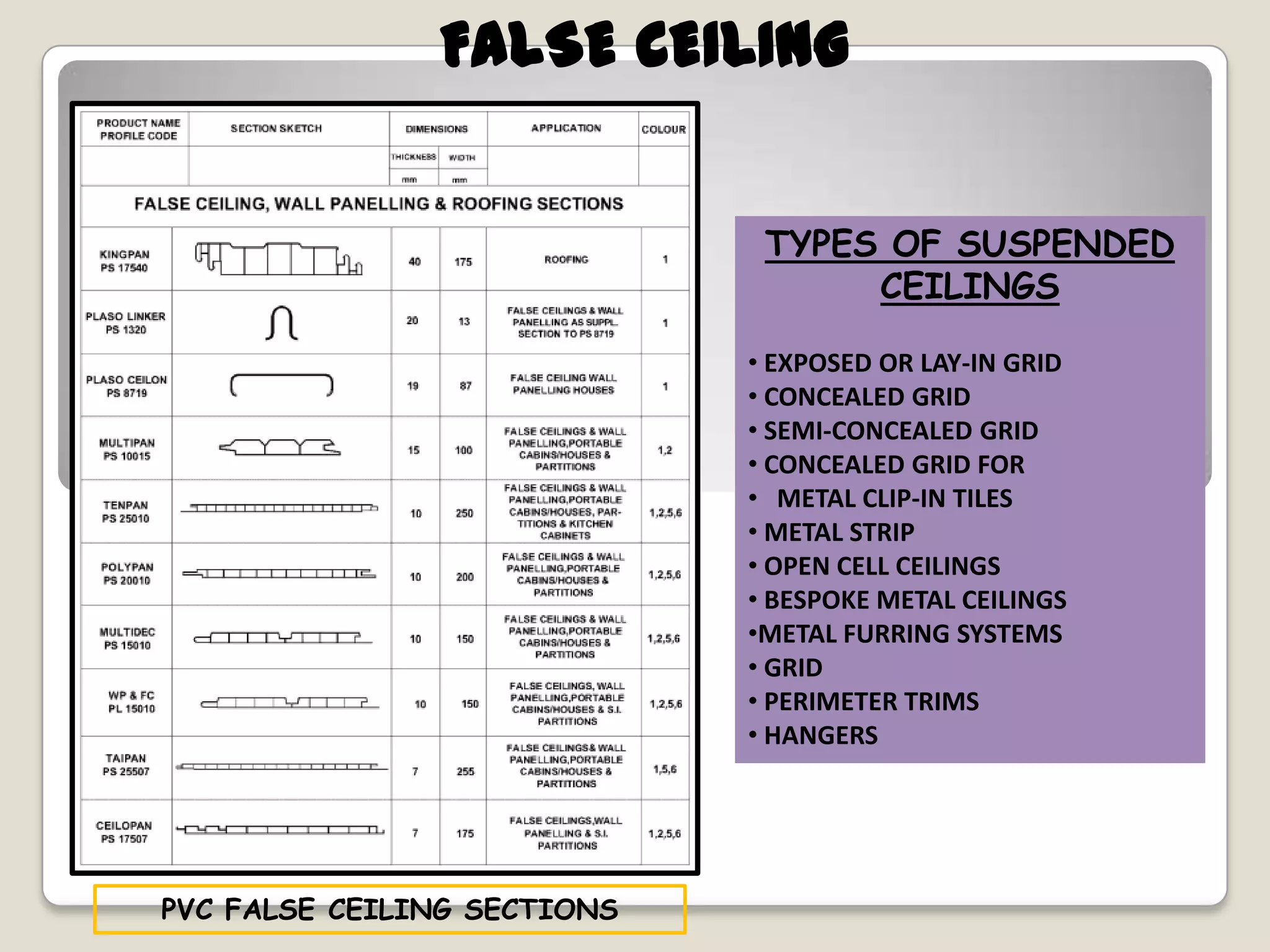 FALSE CEILING
TYPES OF SUSPENDED
CEILINGS
• EXPOSED OR LAY-IN GRID
• CONCEALED GRID
• SEMI-CONCEALED GRID
• CONCEALED GRID FOR
• METAL CLIP-IN TILES
• METAL STRIP
• OPEN CELL CEILINGS
• BESPOKE METAL CEILINGS
•METAL FURRING SYSTEMS
• GRID
• PERIMETER TRIMS
• HANGERS

PVC FALSE CEILING SECTIONS

 