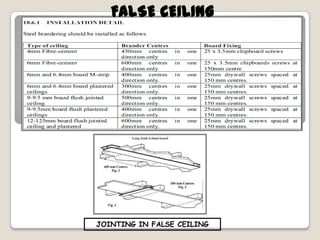 FALSE CEILING

JOINTING IN FALSE CEILING

 