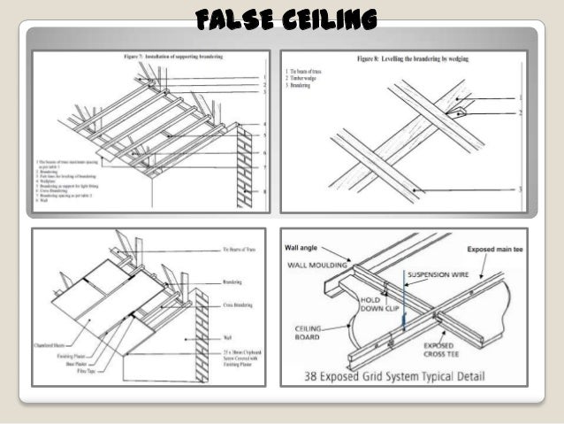 False Ceiling 6th Sem