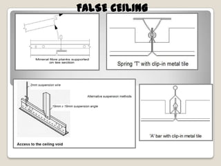 False ceiling 6th sem | PPSX