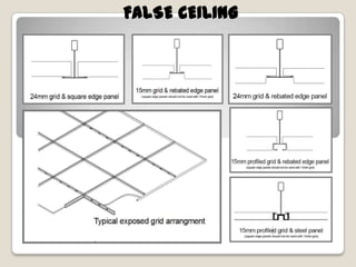 False ceiling 6th sem | PPSX