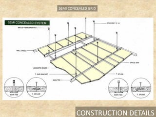 CONSTRUCTION DETAILS
SEMI CONCEALED GRID
 