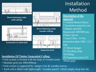 False ceiling materials | PPTX