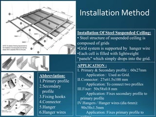 False ceiling materials | PPT