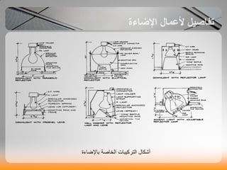 ‫باإلضانة‬ ‫اىخاصت‬ ‫اىخشمٞباث‬ ‫أشناه‬
 