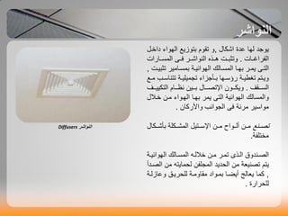 ‫ػذة‬ ‫ىٖا‬ ‫ٝ٘جذ‬‫اشناه‬,‫بو‬ ‫دا‬ ‫اىٖ٘ان‬ ‫بخ٘صٝغ‬ ً٘‫حق‬ ٗ
‫شاغبباث‬ ‫اى‬.ٓ‫ٕببز‬ ‫ٗحزبببج‬‫اىْ٘اشببش‬ٚ‫فبب‬‫اىَغبباساث‬
ٚ‫ب‬‫ب‬‫اىخ‬‫بش‬‫ب‬َٝ‫با‬‫ب‬ٖ‫ب‬‫بج‬‫ب‬ٞ‫حزب‬ ‫باٍٞش‬‫ب‬‫بَغ‬ ‫بت‬‫ب‬ٞ‫اىٖ٘اال‬ ‫باىل‬‫ب‬‫اىَغ‬,
‫بت‬‫ب‬ٞ‫حغغ‬ ٌ‫بخ‬‫ب‬ٝٗ‫بٖا‬‫ب‬‫سؤع‬‫بأجضان‬‫ب‬‫ب‬‫بت‬‫ب‬ٞ‫حجَٞي‬‫بغ‬‫ب‬ٍ ‫بب‬‫ب‬‫حخْاع‬
‫بقف‬‫ب‬‫اىغب‬.ُ٘‫ب‬‫ب‬‫ٗٝنب‬‫اإلحصببباه‬‫اىخنٞٞبببف‬ ً‫با‬‫ب‬‫ّظب‬ ِٞ‫ب‬‫ب‬‫بب‬
‫اىٖ٘االٞت‬ ‫ٗاىَغاىل‬ٚ‫اىخ‬‫َٝش‬‫بٖبا‬‫ه‬ ‫ب‬ ِ‫ٍب‬ ‫اىٖب٘ان‬
‫ٍشّت‬ ‫ٍ٘اعٞش‬ٚ‫ف‬ُ‫ٗاألسما‬ ‫اىج٘اّب‬.
‫حصببْغ‬ِ‫ٍبب‬ ‫أىبب٘اح‬ ِ‫ٍبب‬‫اإلعببخٞو‬‫بأشببناه‬ ‫اىَأببنيت‬
‫ت‬ ‫ٍخخي‬.
‫بْذٗل‬‫ب‬‫اىص‬ٙ‫بز‬‫ب‬‫اى‬‫بت‬‫ب‬ٞ‫اىٖ٘اال‬ ‫باىل‬‫ب‬‫اىَغ‬ ٔ‫ب‬‫ب‬‫ى‬ ِ‫ب‬‫ب‬ٍ ‫بش‬‫ب‬َ‫ح‬
ٌ‫ٝخ‬‫حصْٞؼت‬‫اىذذٝذ‬ ٍِِ ‫اىَجي‬‫اىصبذأ‬ ٍِ ٔ‫ىذَاٝخ‬
,‫ٗػاصىبت‬ ‫ىيذشٝبق‬ ‫ٍقاٍٗبت‬ ‫بَب٘اد‬ ‫أٝضبا‬ ‫ٝؼاى‬ ‫مَا‬
‫ىيذشاسة‬.
‫النواشر‬Diffusers
 