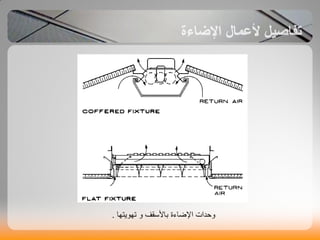 ‫حٖ٘ٝخٖا‬ ٗ ‫باألعقف‬ ‫اإلضانة‬ ‫ٗدذاث‬.
 