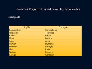 Palavras Cognatas ou Palavras Transparentes
Exemplos:
Inglês Português
Competition Competição
Television Televisão
Radio Rádio
Music Música
Area Área
Human Humano
Emotion Emoção
Idea Ideia
Factors Fatores
Garage Garagem
 