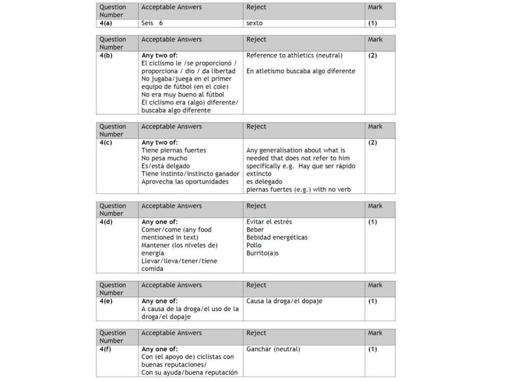 False Friends And Synonyms