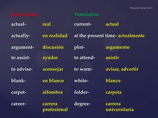 False friend

Translation

actual-

real

current-

actual

actually-

en realidad

at the present time- actualmente

argument-

discusión

plot-

argumento

to assist-

ayudar

to attend-

asistir

to advise-

aconsejar

to warn-

avisar, advertir

blank-

en blanco

white-

blanco

carpet-

alfombra

folder-

carpeta

career-

carrera
profesional

degree-

carrera
universitaria

 