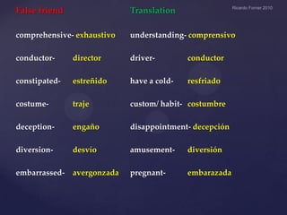 False friend

Translation

comprehensive- exhaustivo

understanding- comprensivo

conductor-

director

driver-

conductor

constipated-

estreñido

have a cold-

resfriado

costume-

traje

custom/ habit- costumbre

deception-

engaño

disappointment- decepción

diversion-

desvío

amusement-

diversión

embarrassed-

avergonzada

pregnant-

embarazada

 